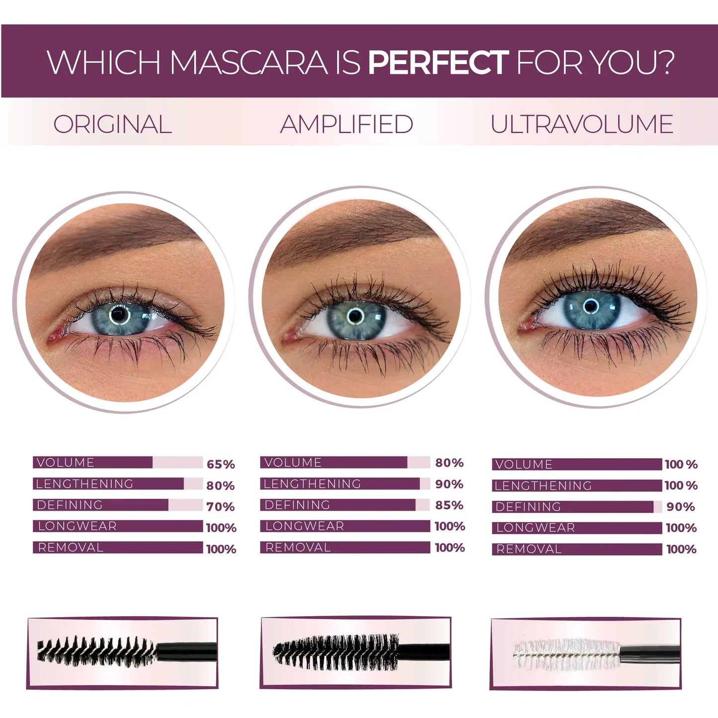 Blinc Amplified Tubing Mascara