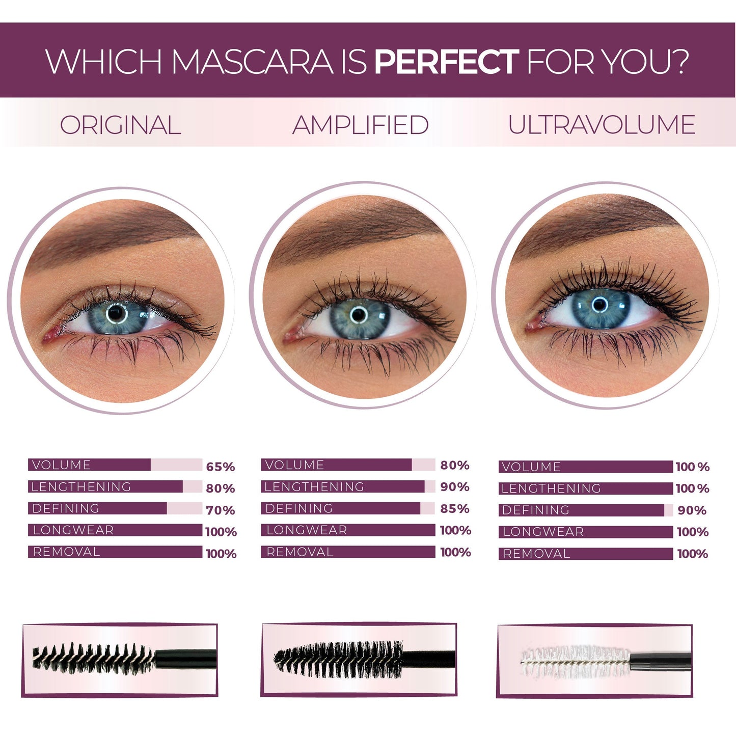 Blinc UltraVolume Tubing Mascara